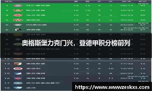 奥格斯堡力克门兴，登德甲积分榜前列